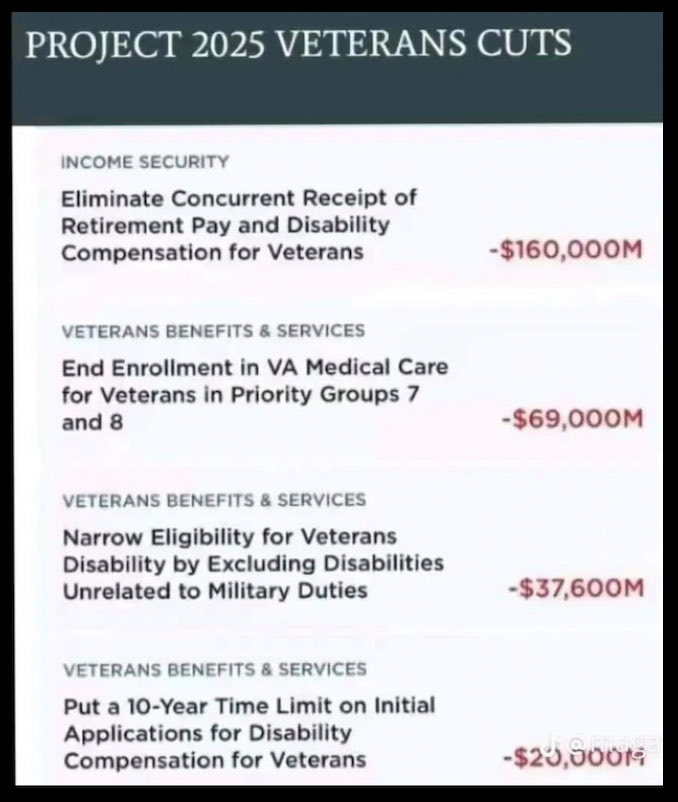 kangaroos991's tweet photo. VETERANS, if you haven't been paying attention yet, NOW is the time to send a clear message to your local Republican candidate that ANY CUT to VA benefits is totally UNACCEPTABLE, got it?
#StopProject2025 #VoteBlueForVets
#VoteBlueToProtectYourEntitlements ๐ https://t.co/1jqUsntitA