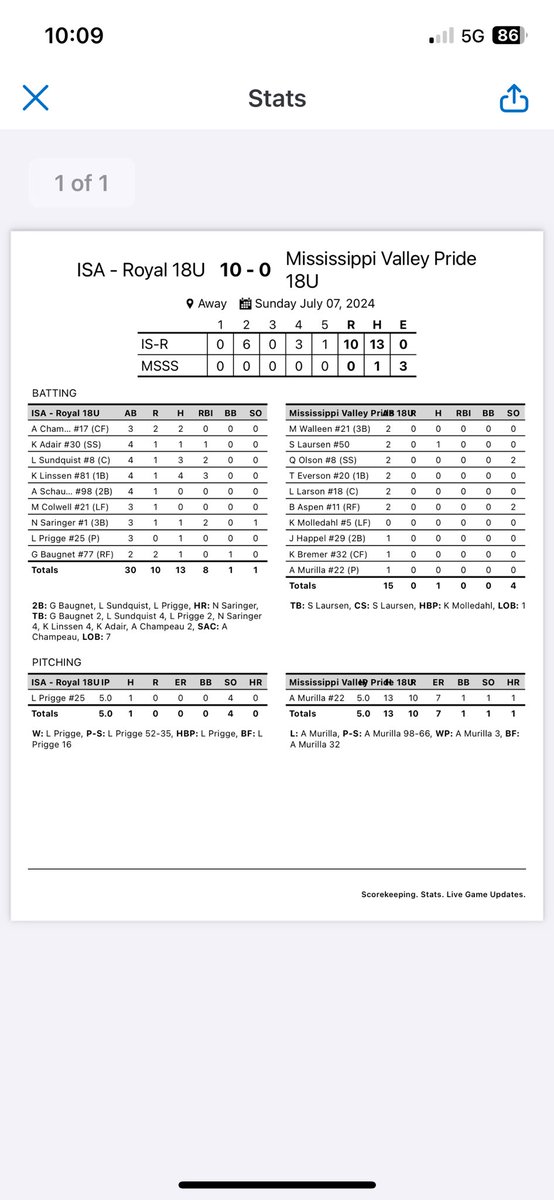 Impact Sports Academy (@impactsportsgb) on Twitter photo Congrats to 18u Royal Softball for winning and advancing to the semi-final with a 10-0 win in the Peppers Classic <a href="/Mankato_Peppers/">Mankato Peppers</a>
<a href="/KarleighLinssen/">Karleigh Linssen</a> 4hits 3RBI’s
<a href="/NevaehSaringer/">Nevaeh Saringer</a> with a 💣
<a href="/25lrsund___/">Lauren Sundquist</a> 3 hits 2RBI’s
<a href="/prigge_lauren/">Lauren Prigge</a> complete game 1 hitter! Congrats to 18u Royal Softball for winning and advancing to the semi-final with a 10-0 win in the Peppers Classic <a href="/Mankato_Peppers/">Mankato Peppers</a>
<a href="/KarleighLinssen/">Karleigh Linssen</a> 4hits 3RBI’s
<a href="/NevaehSaringer/">Nevaeh Saringer</a> with a 💣
<a href="/25lrsund___/">Lauren Sundquist</a> 3 hits 2RBI’s
<a href="/prigge_lauren/">Lauren Prigge</a> complete game 1 hitter!
