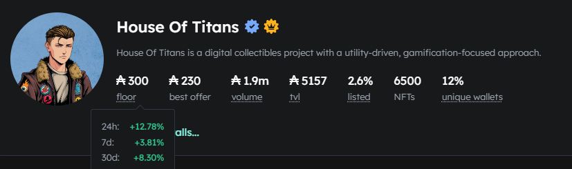 Titans_Depin's tweet photo. Congratulations to our community on our S1 PFPs reaching an all-time high floor of 300 ADA.

With only 2.6% listed on @jpgstoreNFT , we are gearing up to release our PFP and Strongholds staking very soon.

Now might be your last chance to acquire our NFTs at a reasonable price if you haven't already. Also, remember that our S1 NFTs will undergo an epic art upgrade that will elevate our entire brand to the next level.

Titans are coming...