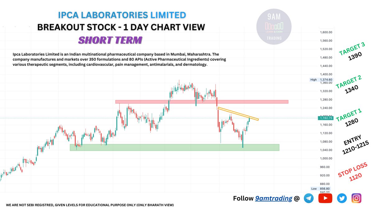 9amTrading's tweet photo. 🚨BREAK OUT STOCKS💰💰
THESE STOCKS ARE MY VIEW👇👇

NOT A BUYING &amp; SELLING RECOMMENDATION TO ANY ONE

👉COMPLETELY FOR EDUCATIONAL PURPOSE 👈

🚨*WE ARE NOT SEBI REGISTERED🚨

💻 RETWEET AND COMMENT FOR MORE STOCKS 🤝♥️

#investing #stocks #BreakoutStock #TATAPOWER https://t.co/teYwIZ9o4D
