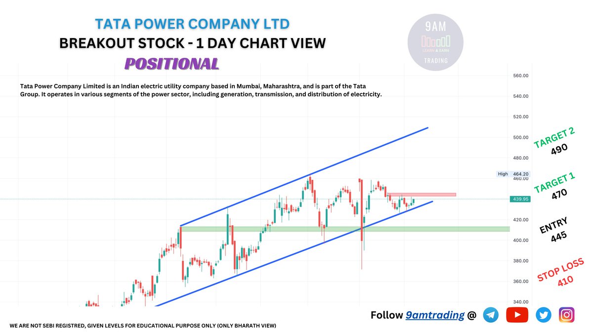 9amTrading's tweet photo. 🚨BREAK OUT STOCKS💰💰
THESE STOCKS ARE MY VIEW👇👇

NOT A BUYING &amp; SELLING RECOMMENDATION TO ANY ONE

👉COMPLETELY FOR EDUCATIONAL PURPOSE 👈

🚨*WE ARE NOT SEBI REGISTERED🚨

💻 RETWEET AND COMMENT FOR MORE STOCKS 🤝♥️

#investing #stocks #BreakoutStock #TATAPOWER https://t.co/teYwIZ9o4D