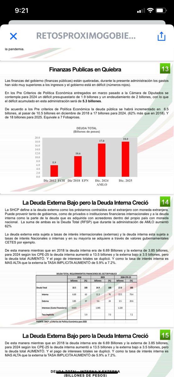 🔴 Los 7 billones de endeudamiento de este gobierno , equivalen a 7 Fobaproas ( a valor actual), y a un endeudamiento DIARIO de; 3,333 millones de pesos, más de 138 millones de pesos por HORA y casi 100 mil millones por MES! Están quebrados !
