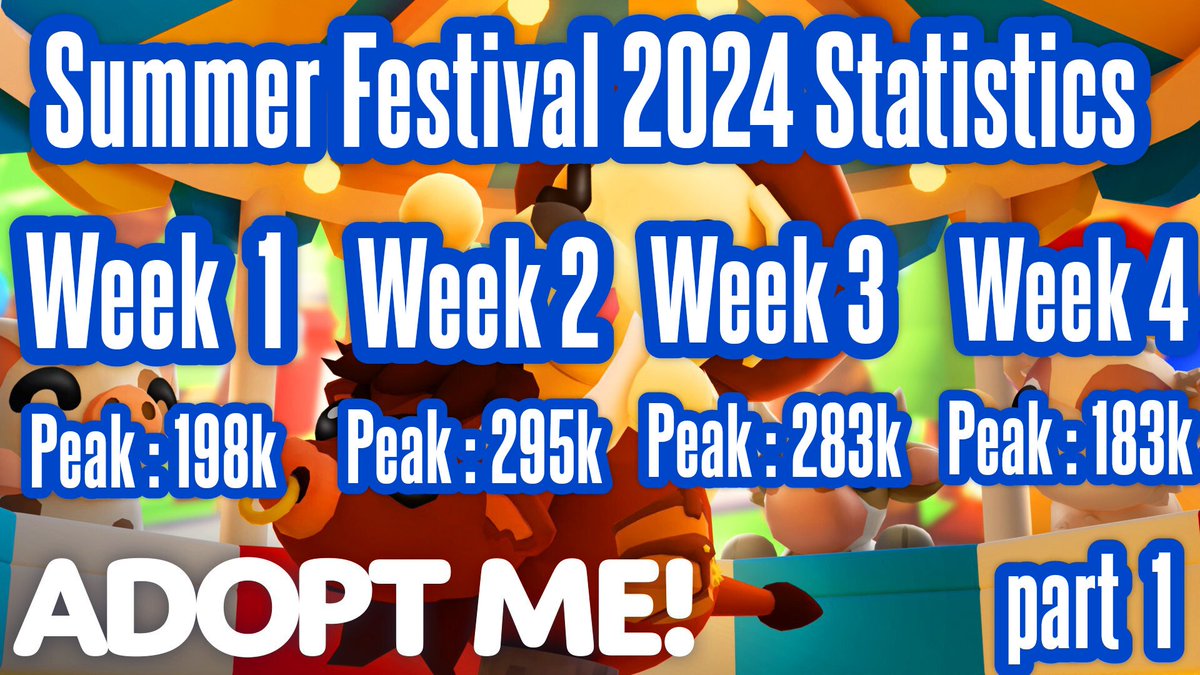 cic4567's tweet image. special post: with you the statistics of the 2024 summer festival, part 1 of the farewell, in the next few days I will talk about the 4 weeks and publish my score for this update #adoptme #roblox #robloxstatus