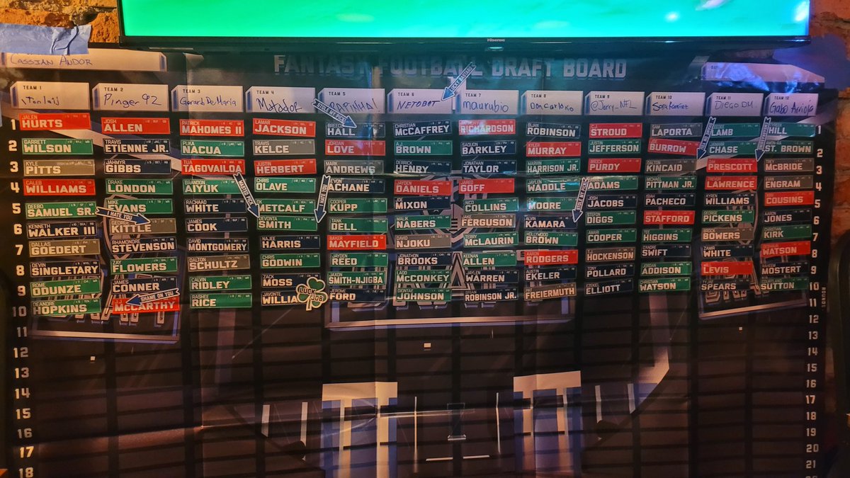 MGutierrezNFL's tweet photo. Draft boards de las cuatro divisiones del #SFB14 en Ciudad de México. https://t.co/Sh1lQXayui