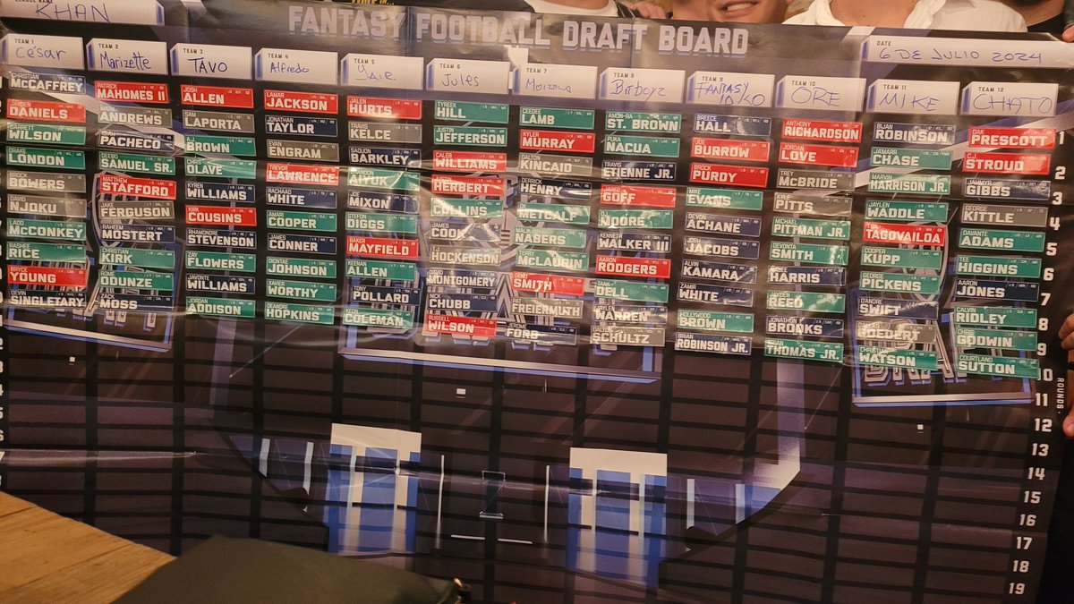 MGutierrezNFL's tweet photo. Draft boards de las cuatro divisiones del #SFB14 en Ciudad de México. https://t.co/Sh1lQXayui