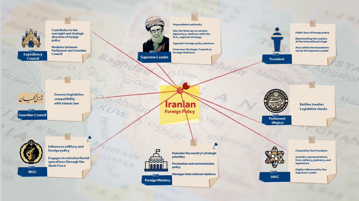Inside Iran’s Foreign Policy: Different actors, including the Supreme Leader, Majles, #IRGC, and more shape Iran’s foreign policy making process. How would the election of #Iran's new President #Pezeshkian impact it?

Join our webinar “Iran’s Elections: Domestic and Regional