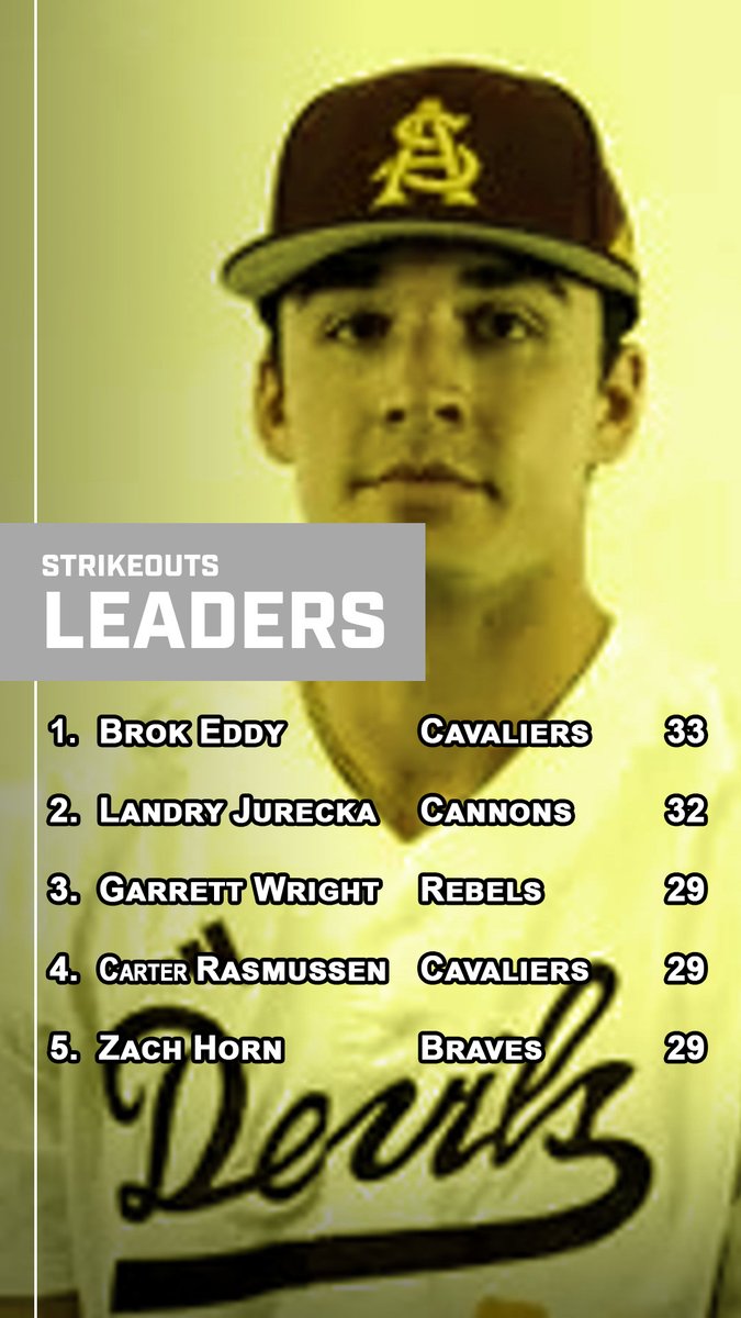 Here are the pitching leaders entering the homestretch of the VBL season.