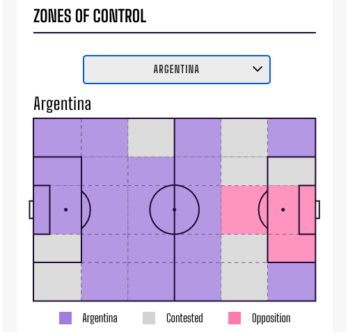 Opta Analyst US tweet media