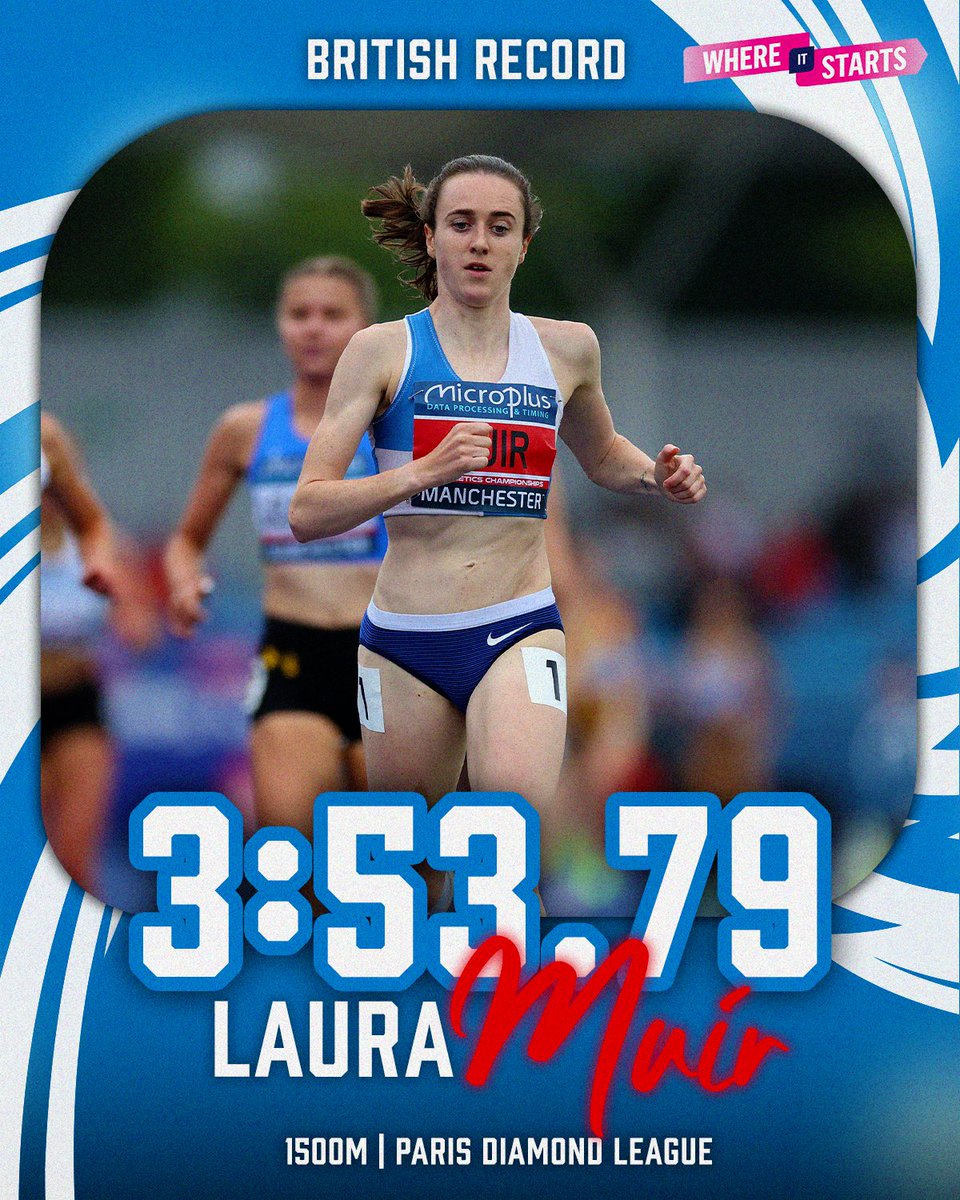 British Athletics (@britathletics) on Twitter photo NATIONAL RECORD 🚨
<a href="/lauramuiruns/">Laura Muir</a> smashes her own British record in Paris during an incredible 1500m 👏
#WhereItStarts | #ParisDL NATIONAL RECORD 🚨
<a href="/lauramuiruns/">Laura Muir</a> smashes her own British record in Paris during an incredible 1500m 👏
#WhereItStarts | #ParisDL