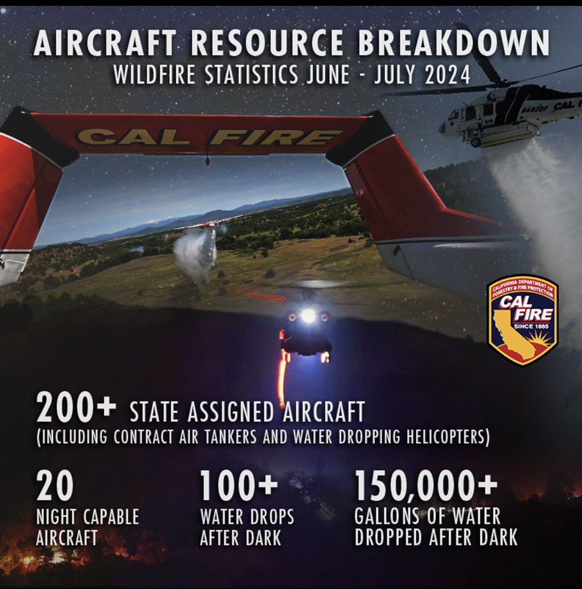EsselingFire's tweet photo. CA aircraft resource breakdown for wildfires June-July 2024 https://t.co/PSVUbMbexD