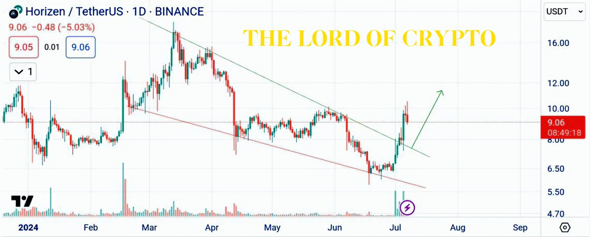 crypto87271's tweet photo. كسرت الوتد الهابط الى الاعلى على الفريم اليومي بالتالي ممكن الشراء فيها من المناطق الحاليه
#btc #bnb #op #such #grt #yahoos #Google #sol
https://t.co/XWLaKKvvcX https://t.co/5psSS2NTdZ