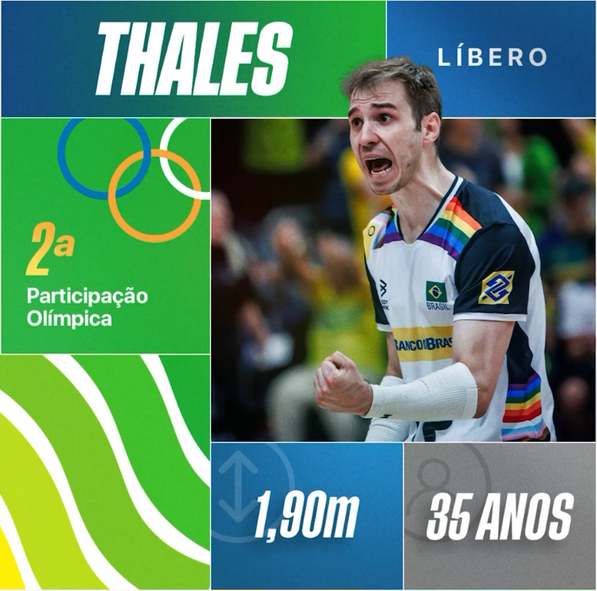 central_brunor's tweet photo. CONVOCADO👊🏻🩵 

Agora é oficial, nosso capitão Bruno Rezende (Bruninho) foi o primeiro convocado para as Olimpíadas de Paris. Será a quinta olimpíada da carreira dele. Além dele, o primeiro vídeo trouxe tbm a convocação do nosso líbero, o Thales.

Foco, força e fé! https://t.co/vddgMFgmEW