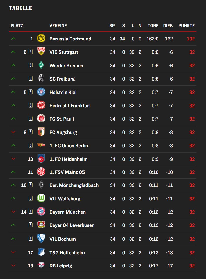 Paul 🦏 tweet media