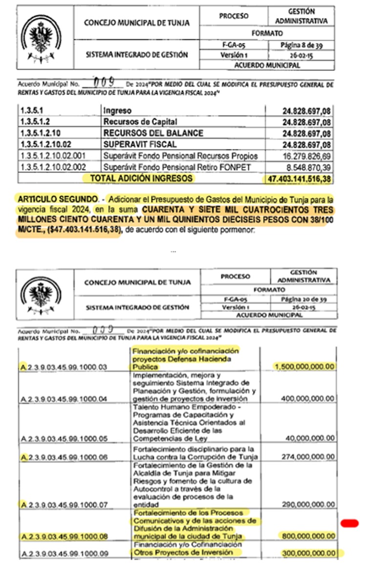 SaraZubiet's tweet image. Una cosa es en campaña y otra cuándo se "llega" y a costa de qué!

La #DobleMoral en el año 2023 discurso contra el "detrimento" por gastar en cosas no #Tan importantes ahora 2024 #calla 
Esto aprobó el @ConcejoTunja  y dizque no hay plata 
Solo para #publicidad $800.000.000