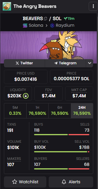 AngryBeaverSol's tweet photo. We've been verified on Dexscreener! The Angry Beavers are official. Check us out and join the revolution! ✅🔍 #AngryBeavers #Dexscreener #CryptoVerified
🦫 Dexscreener: https://t.co/6CcUXe3d8i
🦫 Telegram: https://t.co/WdRseF8Kqo https://t.co/ZS8n6WHfhj