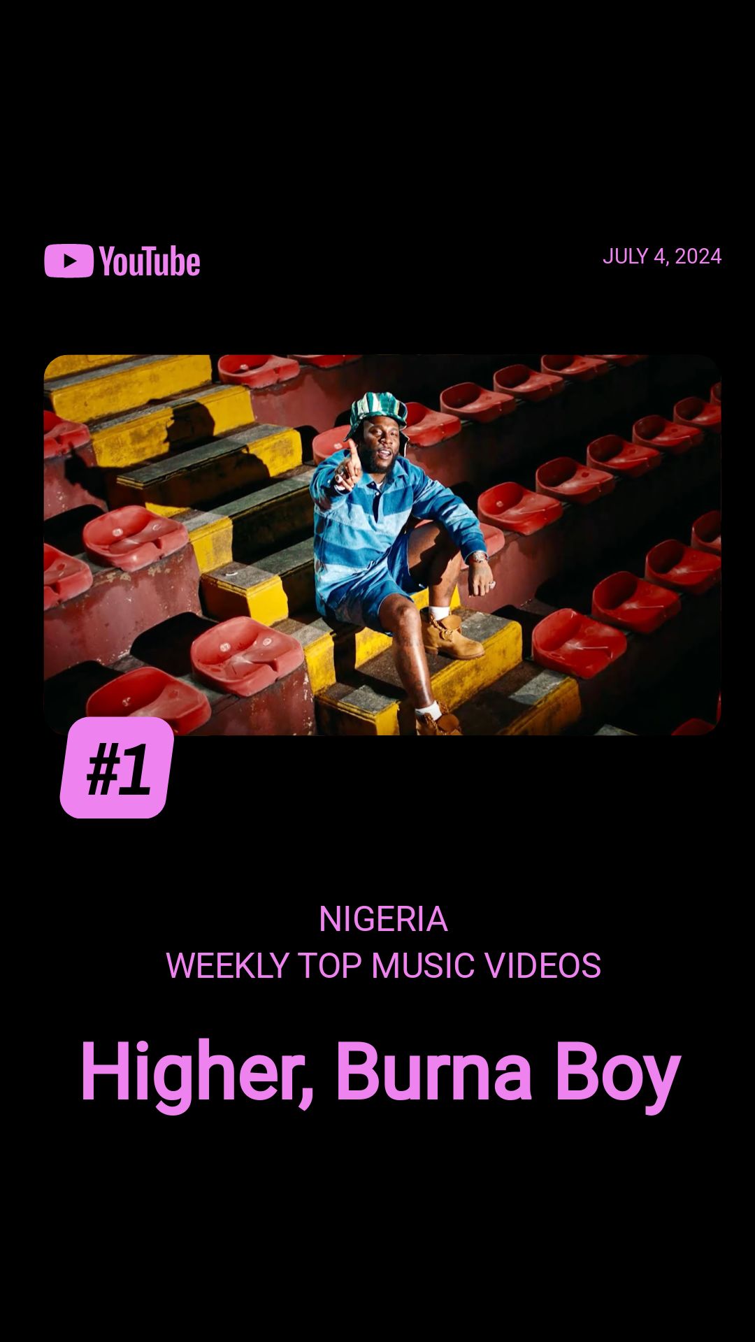 Burna Boy Access on X burnaboy s Higher was this week s 1 Most Streamed Song on YouTube Music 1 Most Viewed Music Video on YouTube https t RNYcSLYm2U X