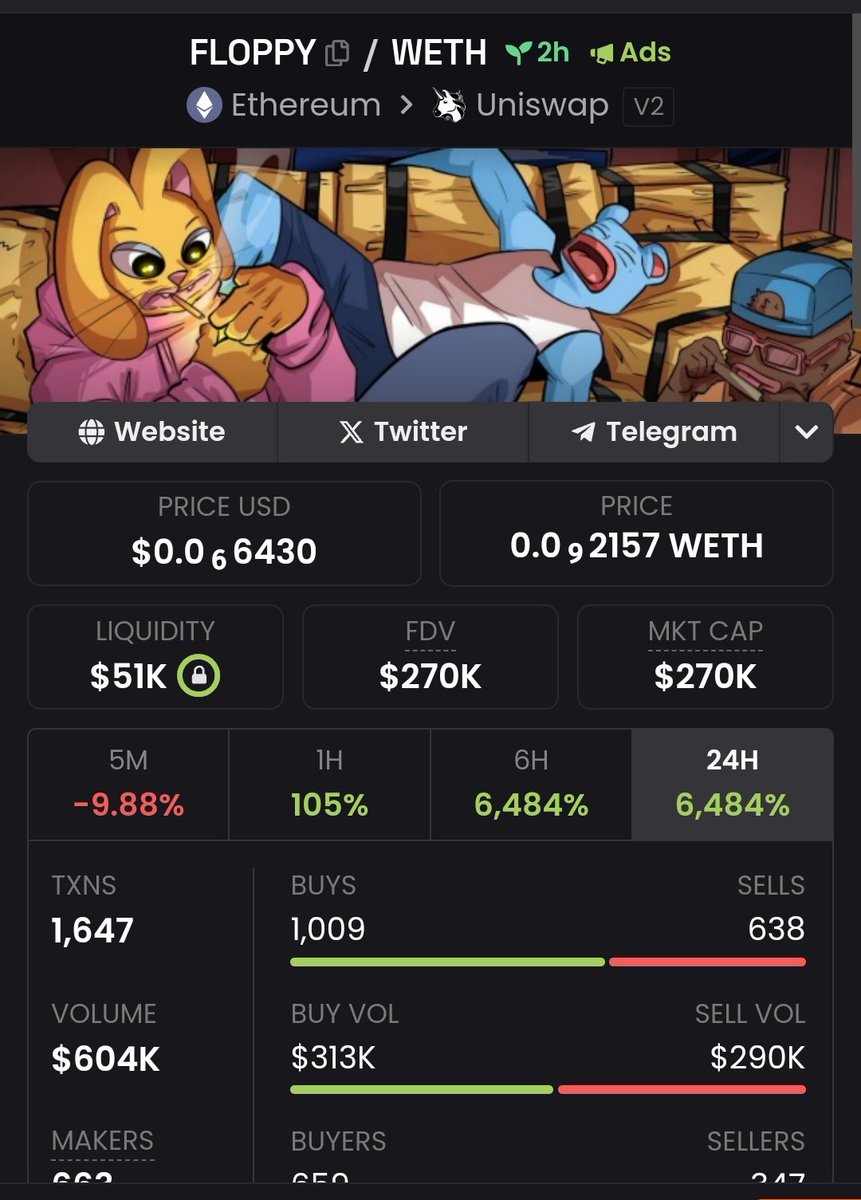 DaCryptoAgency's tweet photo. And as said team of @FloppyCoinETH pushing it !! Another 3x call and we #DaCrypto have been printing 💪 

💹https://t.co/xxBJNp0rf6

Currently at 270k https://t.co/CnIoHZW3ks