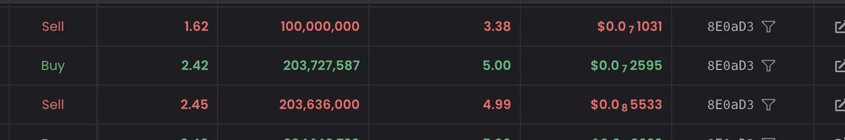 Slytherstrike's tweet image. Finally the slyther strike is available to the trading option in uniswap , Don't miss this and worry later go and grab some tokens 
CA : 0x4932C281c6C9a9eCA11BedDAA21d247b0C3E8244

Buy now at uniswap with some matic polygon early launch , prepool launch
#prepool #launch #matic