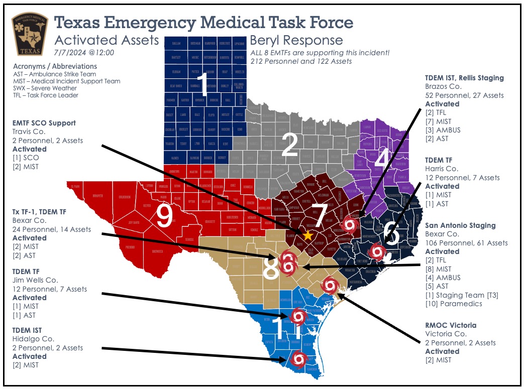 The #TXEMTF currently has 212 personnel and 122 disaster medical assets deployed as part of Texas' response to Hurricane #Beryl.