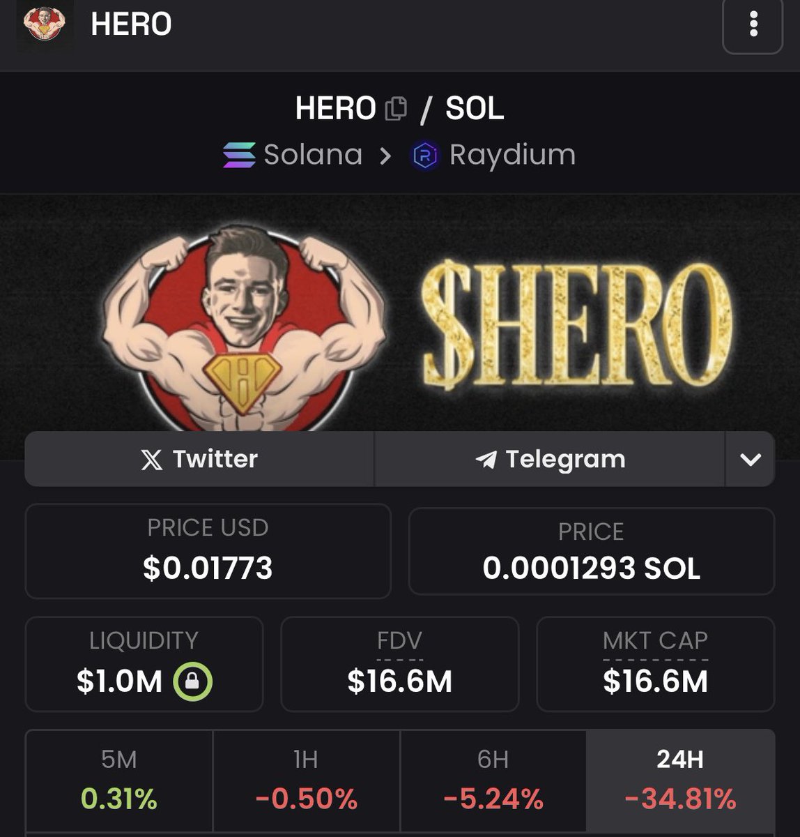 TheBullishTradR's tweet photo. Told y’all right on my timeline 

Don’t buy this shit when it was 40M MC

Stevewilldoit cult fans that aped their life savings into $HERO at the top 

sent wild ass DMs to me

and thank god I’m not a little fckn pussy bitch and I know it’s just the internet

cuz god damn I know 99% of yall couldn’t have handled it

Anyways told ya so

Hahah fckn pussies 🫵😹
