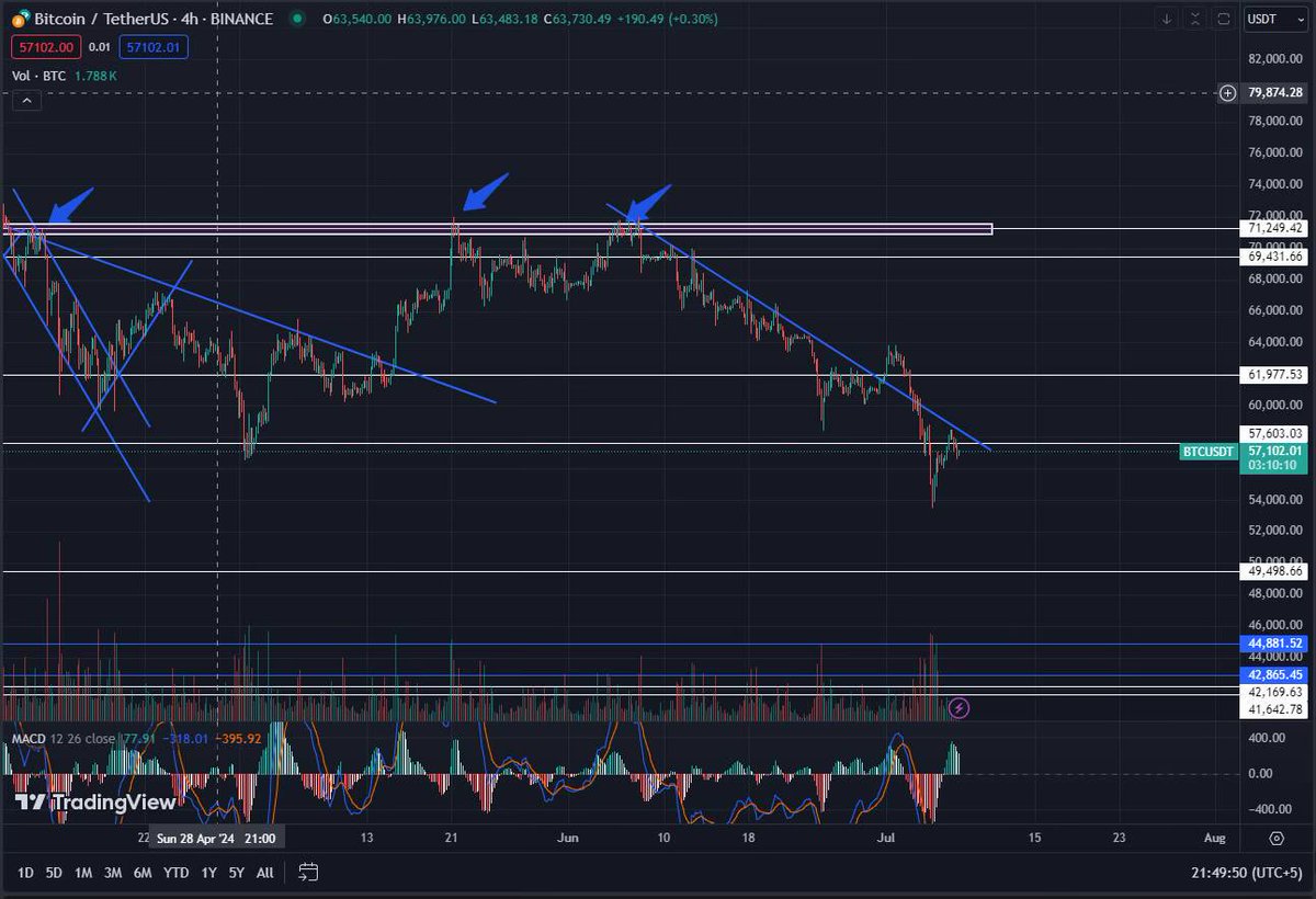 Crypto Raven tweet media