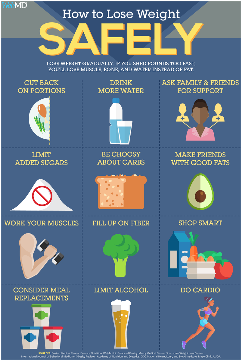 WebMD's tweet photo. If you lose weight too fast, you'll just lose muscle and water instead of fat. Luckily, there are a lot of ways to do it safely: https://t.co/dPHsE7pLgb https://t.co/BWp9YW0LP8