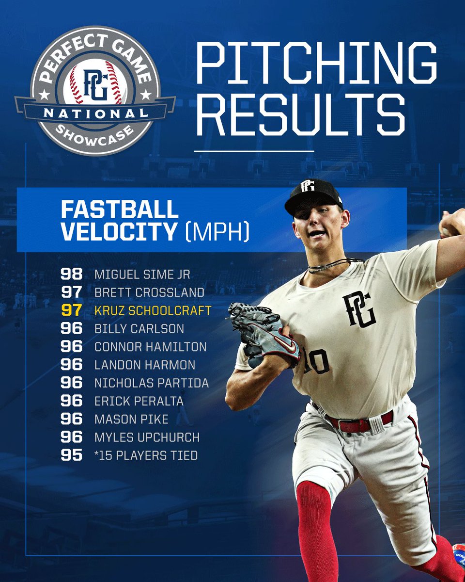 Perfect Game USA tweet media