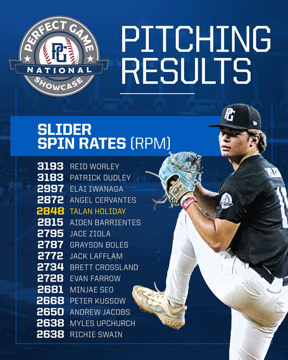 Top Pitching Metrics at #PGNational 📊

bit.ly/3LdMLss