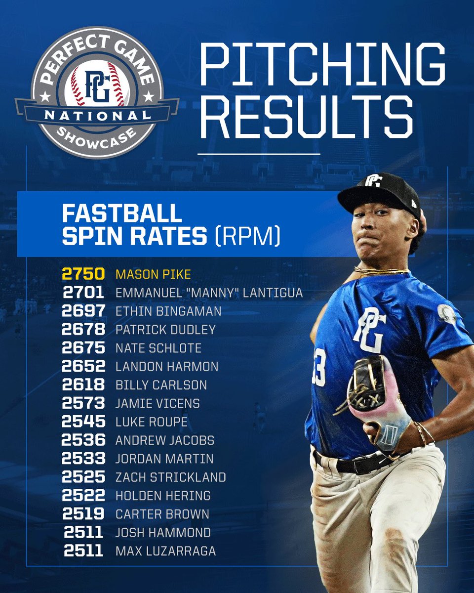 Perfect Game USA tweet media