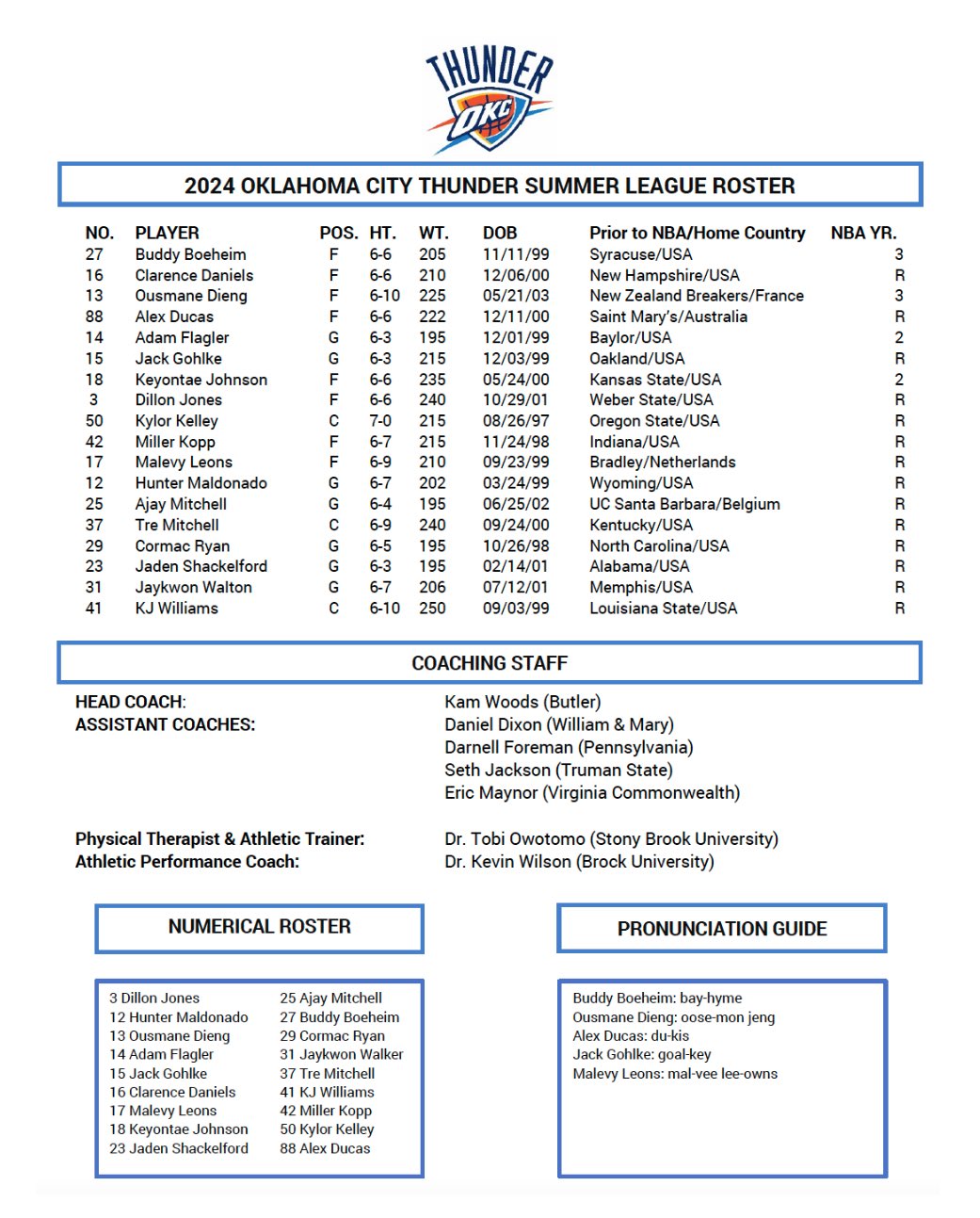 nick-crain-on-x-oklahoma-city-thunder-nba-summer-league-roster-https-t-co-oaqg9njdd9-x