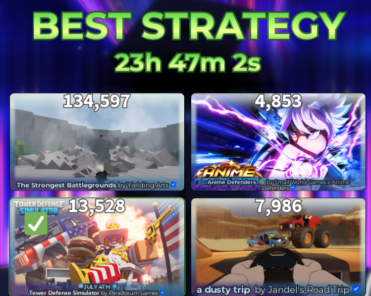 Creepy22804479's tweet image. Voting a game which doesnt even have strategy💀Go vote #towerdefensesimulator #ROBLOX