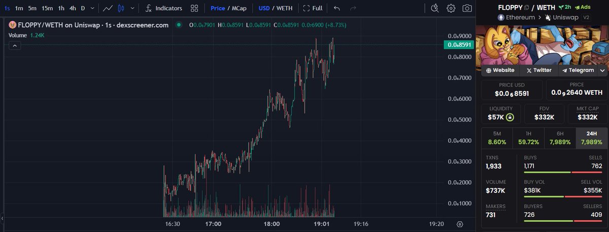 AltCryptoGems's tweet photo. Got a tip to take a look at $FLOPPY 👀. Chart &amp; momentum looking good at the moment. Dont know the team but they seem okay. Has no tax, ownership renounced and LIQ is fully burnt🔥. @FloppyCoinETH

📊Chart:
https://t.co/F52jBxORVl

💬TG:
https://t.co/FB9ASEKybq

#DYOR #ETH🟥 https://t.co/iIKmxtgXEt