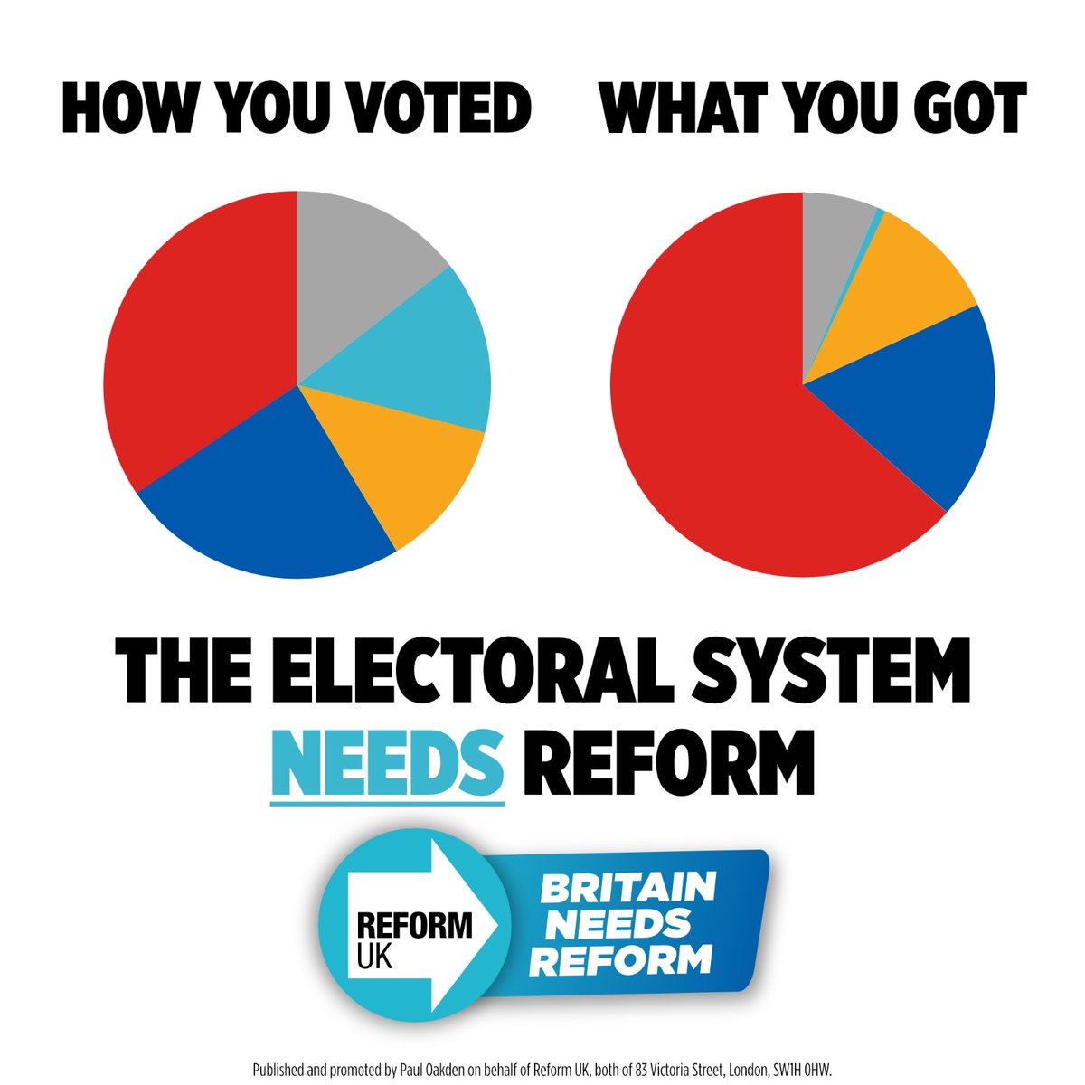 Our new government doesn’t reflect how people voted. 

This is not a proper democracy. 

#reformuk