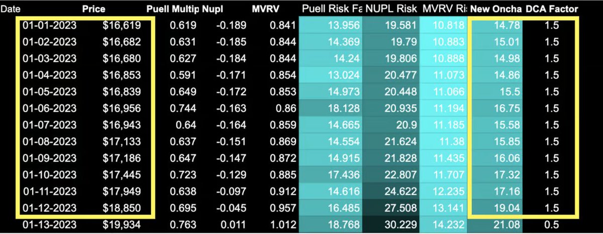 Onchain Edge tweet media