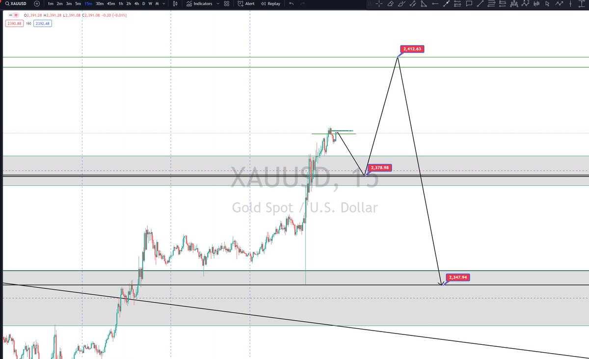 Edtraders101 tweet picture