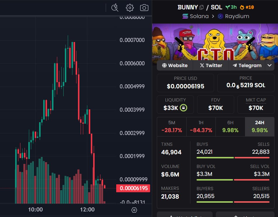 🚨Alert🚨

☠️ $BUNNY ☠️

Beware of these fraudsters, they're likely to strike again. Stay vigilant!

🌐 
x.com/CryptoRugMunch…