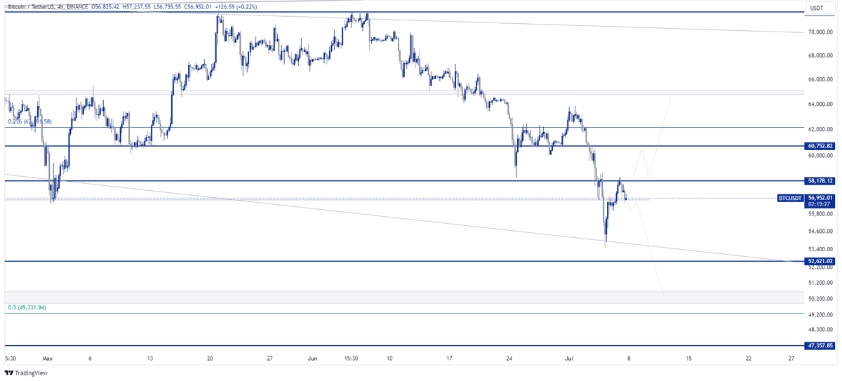 Crypto Shift tweet media