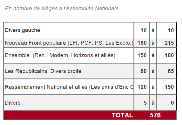 Ifop Opinion tweet media
