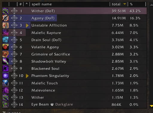 nothing wrong with this breakdown
wither is corruption on steroids