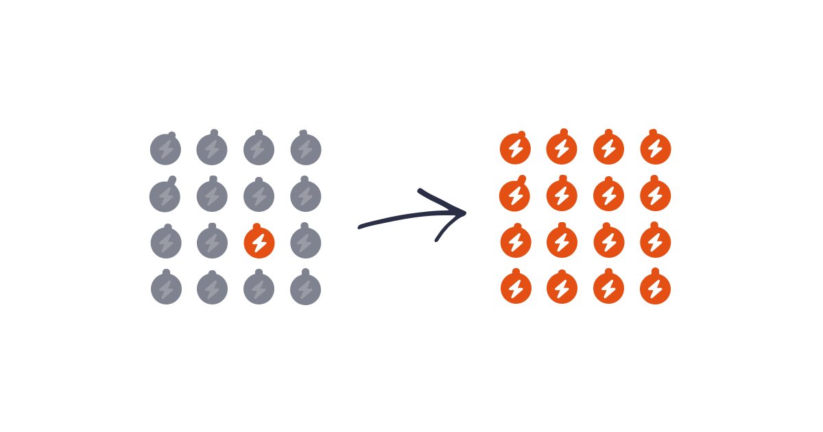 On the (playing-field-levelling) power of high participation teaching:

↓