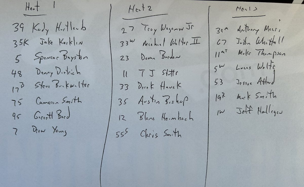 Heat race line-ups for <a href="/theselinsgrove/">The Selinsgrove Speedway</a>
