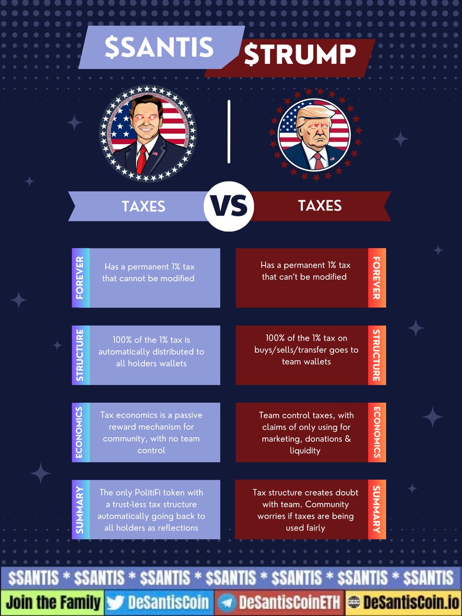 DesantisCoin's tweet photo. $SANTIS vs $TRUMP tax comparison 👀 

☝️Community will shape the future of SANTIS, a #PolitiFi memecoin for de people! 🇺🇸🗽 

📊 https://t.co/VKGaFG2fnH 

#DESANTISCOIN #Magamemecoin $maga https://t.co/gcwKP1xQzB