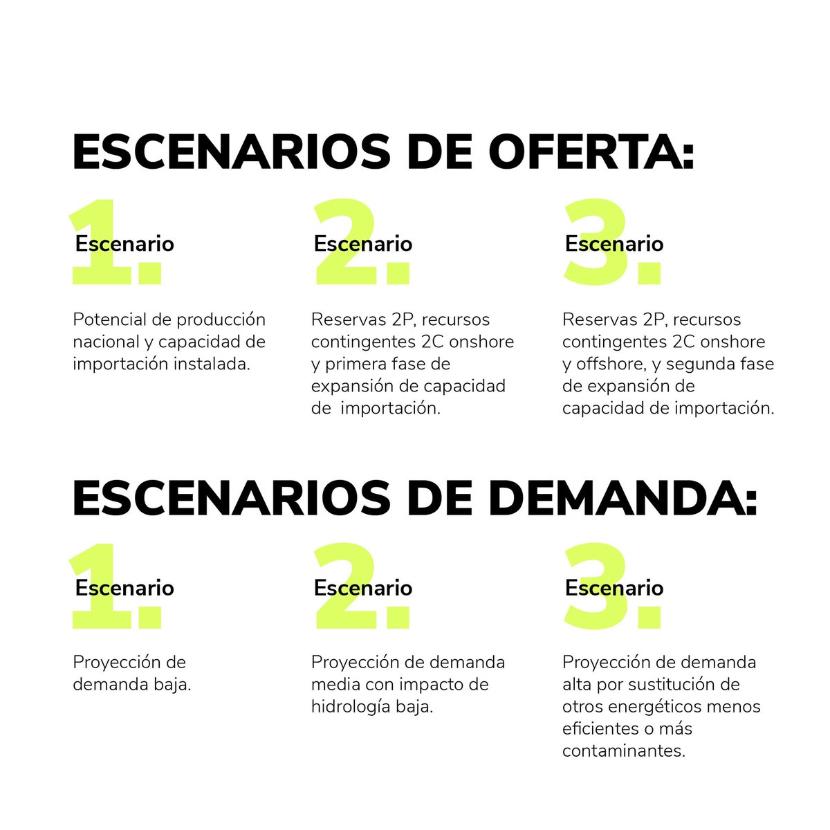 UPMEOficial's tweet image. Con el Plan de Abastecimiento de Gas Natural, priorizamos el desarrollo del potencial nacional y las alternativas de importación para garantizar la seguridad y confiabilidad del servicio de gas natural en el país.

🧷 ¿Quieres conocer más sobre este plan? Descubre el documento…