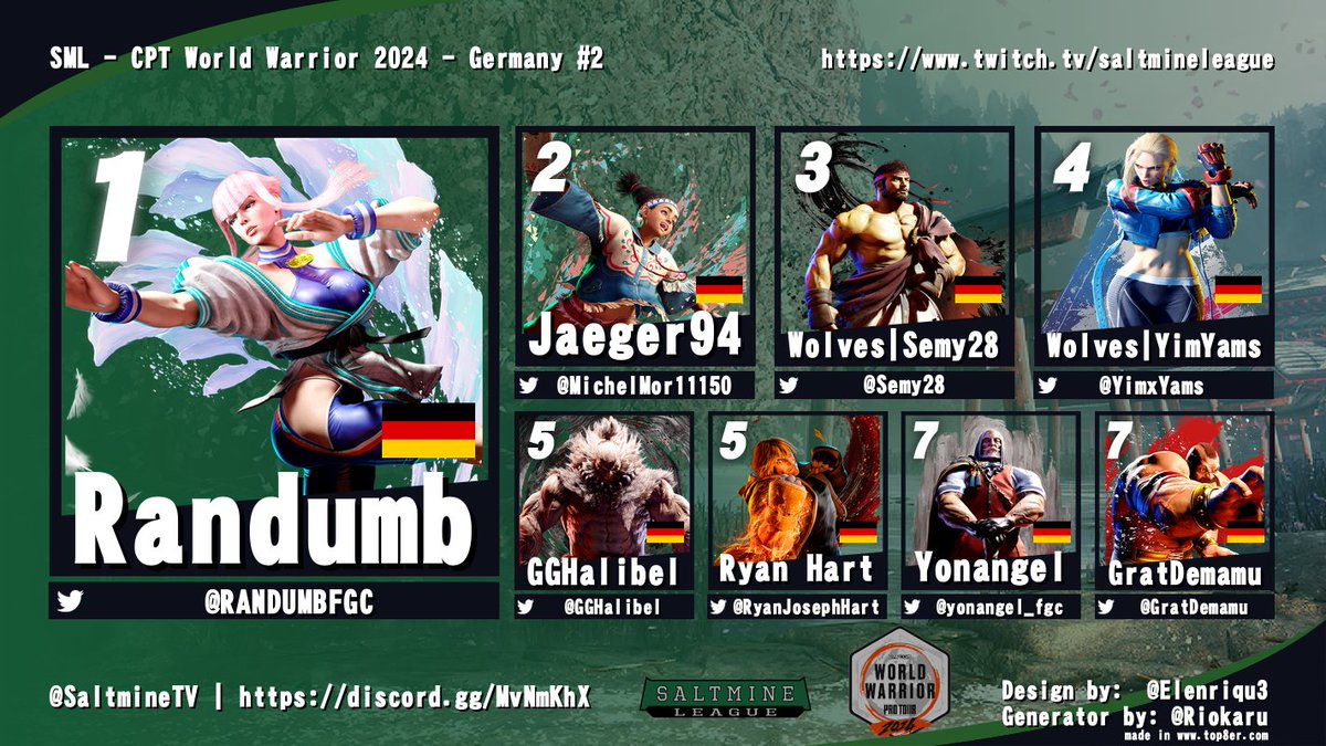 Thanks for the great commentary today <a href="/The_HousemanFGC/">The_Houseman</a> &amp; <a href="/justdaveeu/">JustDaveEU @ Mixup ROUND 7</a>