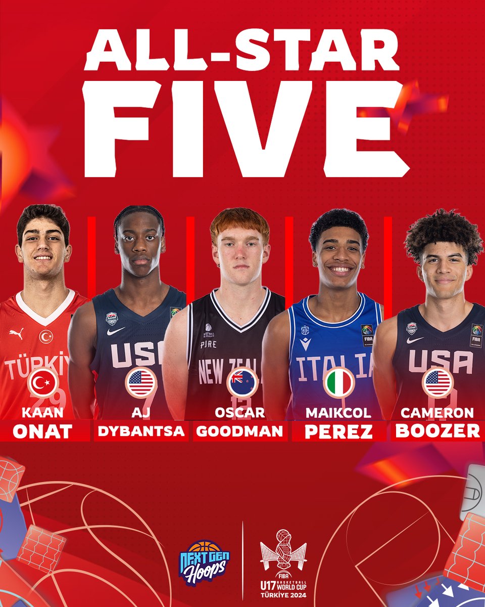 NextGenHoops's tweet photo. ALL-STAR FIVE OF #FIBAU17 🤩

🇹🇷 Kaan Onat
🇺🇸 AJ Dybantsa
🇳🇿 Oscar Goodman
🇮🇹 Maickol Perez
🇺🇸 Cameron Boozer https://t.co/N2RNrX79Zg