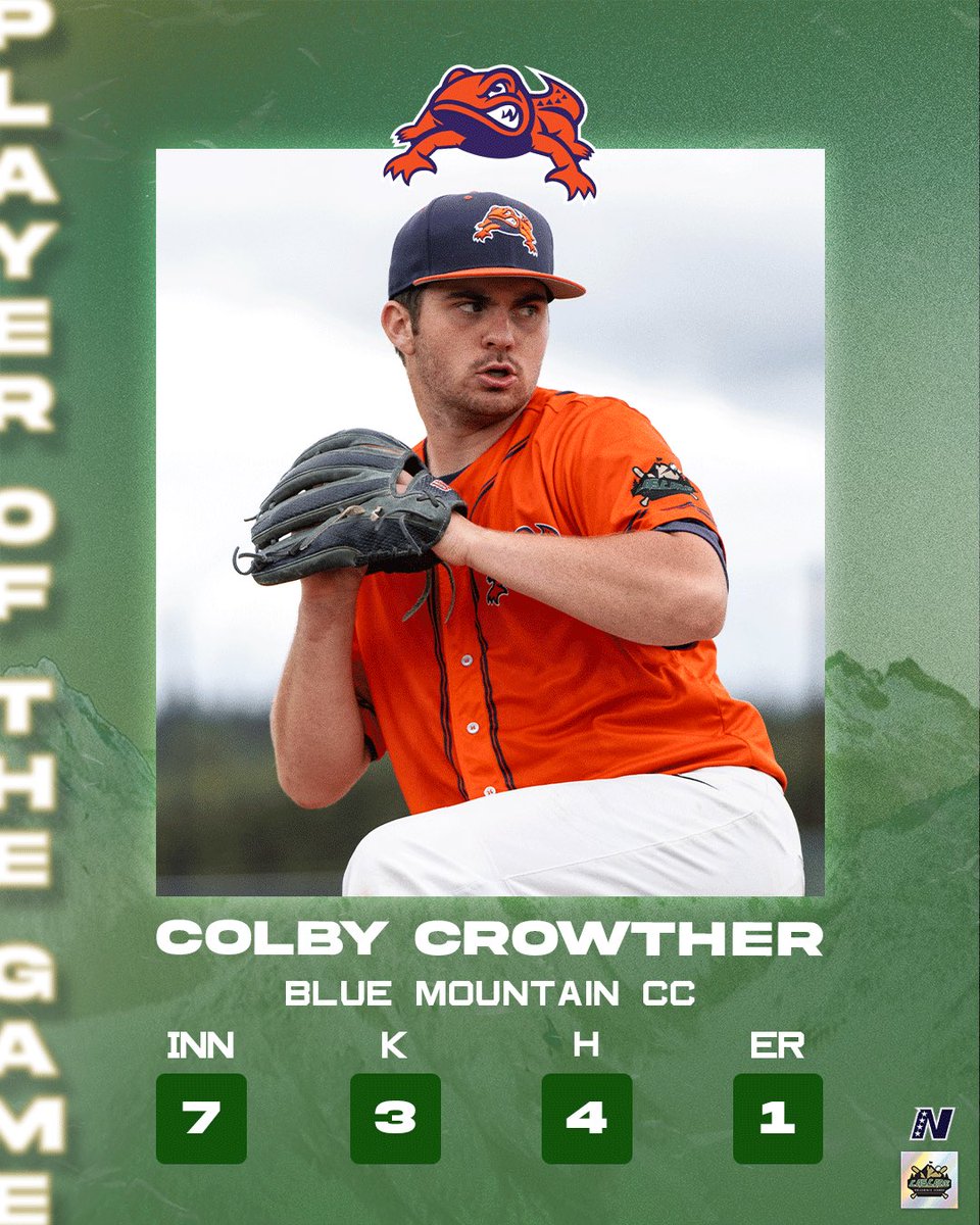 Cascade Collegiate League (@cascadeleague) on Twitter photo POTG ⭐️🏔️
<a href="/Colbycrowther4/">Colby Crowther</a> goes 7 innings only giving up 1 run! 
#ReachYourPeak POTG ⭐️🏔️
<a href="/Colbycrowther4/">Colby Crowther</a> goes 7 innings only giving up 1 run! 
#ReachYourPeak