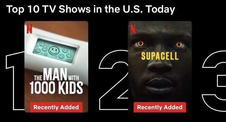 The Man With 1000 Kids is no1 in the US for third day in a row! <a href="/FilmsCurious/">Curious Films</a> <a href="/netflix/">Netflix</a> #TheManWith1000Kids