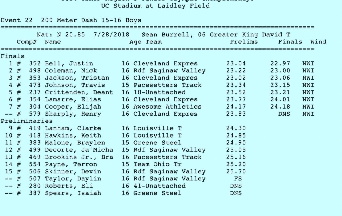 Another 200m finals 1st place