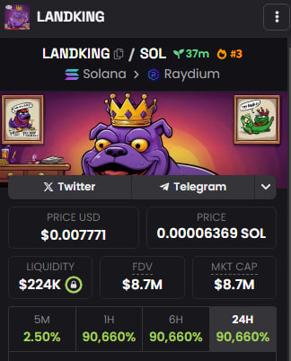 LANDKINGSOL's tweet photo. Sh*t we are still goin' crazy!😈👾

👾DexScreener:  https://t.co/YnFI9G8E9x
👾ca: 6hTYtgxpKnBUNFxeX7vag4N6Gnc3ff1RxCq7oLjKeazJ https://t.co/RcVSgb5MPc