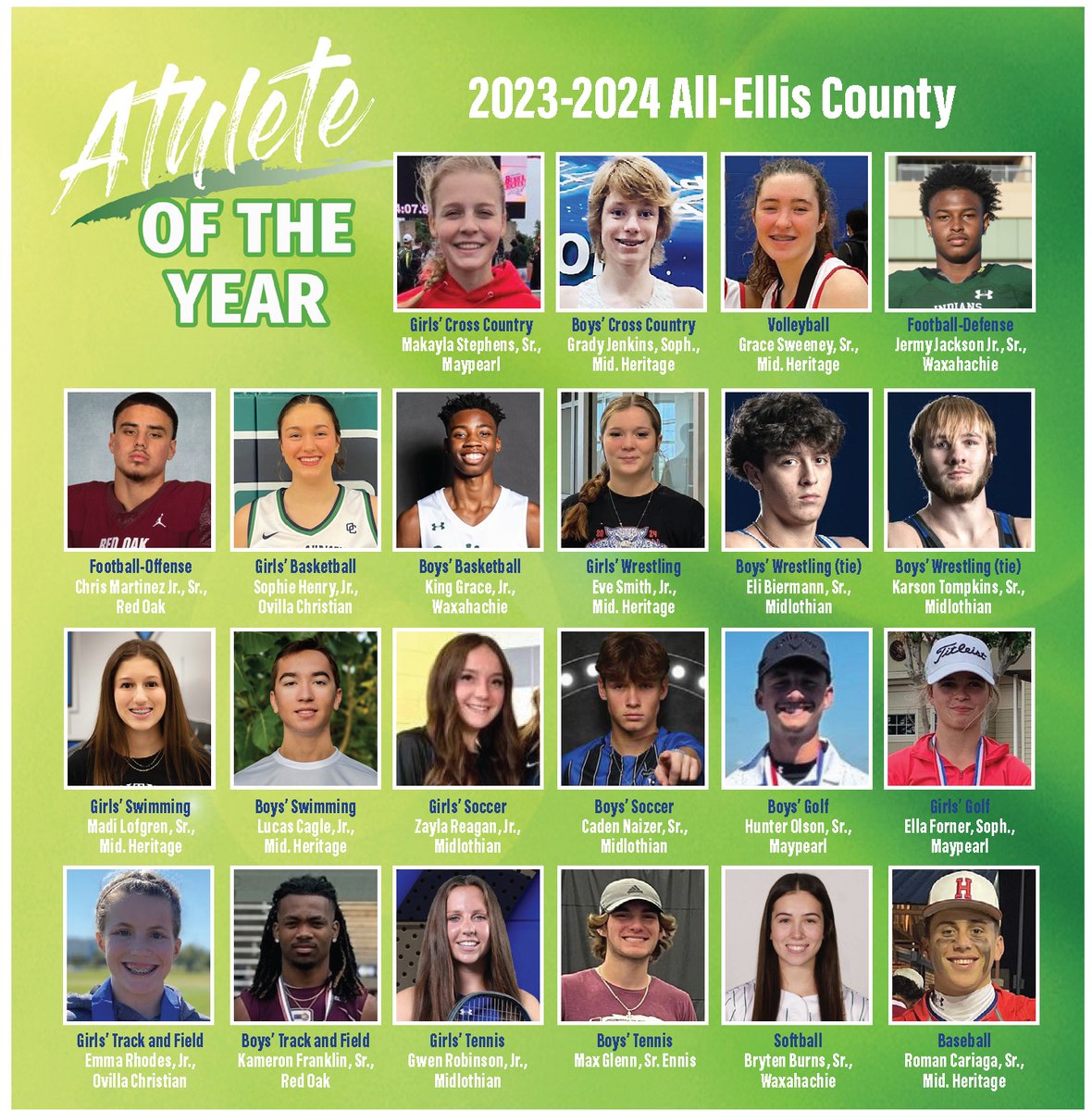 Grady Jenkins (@gradyajenkins) on Twitter photo Congrats to all the athletes! Grateful to have been selected.
<a href="/WaxahachieNews/">WaxahachieDailyLight</a> <a href="/MidloMirror/">Midlothian Mirror</a> <a href="/MISD_Athletics/">Midlothian ISD Athletics</a> <a href="/EllisCoSports/">Ellis County Sports</a> Congrats to all the athletes! Grateful to have been selected.
<a href="/WaxahachieNews/">WaxahachieDailyLight</a> <a href="/MidloMirror/">Midlothian Mirror</a> <a href="/MISD_Athletics/">Midlothian ISD Athletics</a> <a href="/EllisCoSports/">Ellis County Sports</a>
